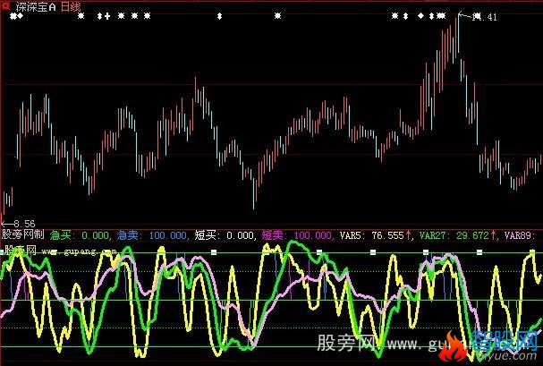 大智慧买卖神指标公式