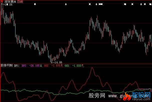 大智慧超大盘指标公式