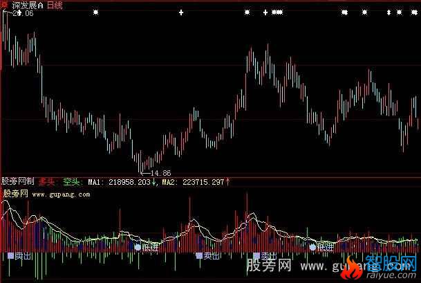 大智慧多空双量指标公式