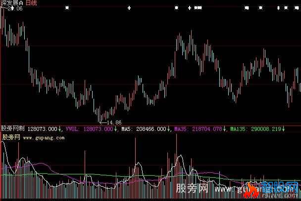 大智慧咏麟精密虚拟量指标公式