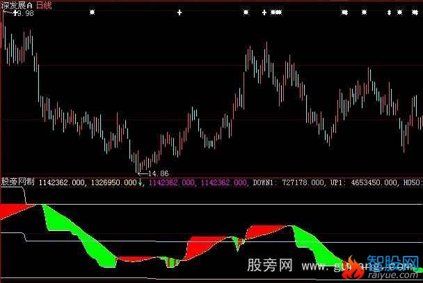 大智慧量变转势指标公式