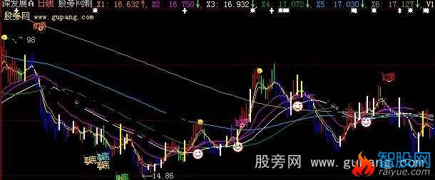 大智慧波浪在线主图指标公式