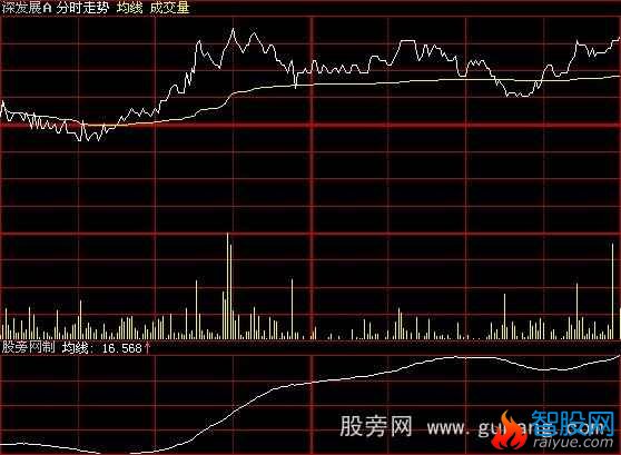 大智慧无量横盘分时指标公式