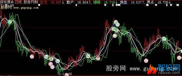 大智慧黄金黑牛主图指标公式