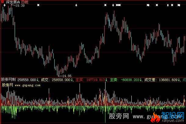 大智慧主动买卖指标公式