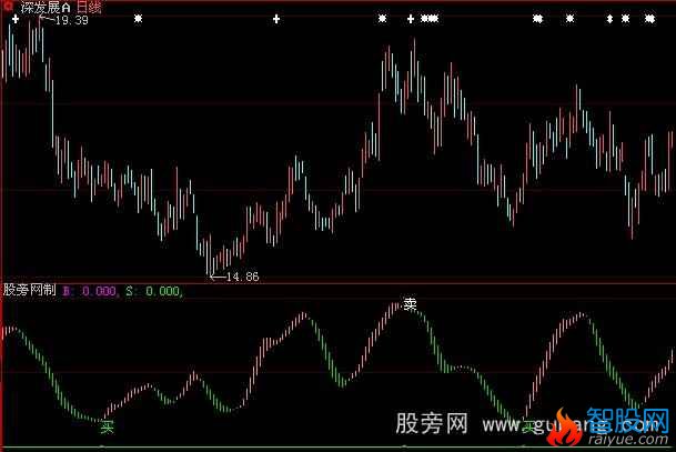 大智慧超级波段指标公式