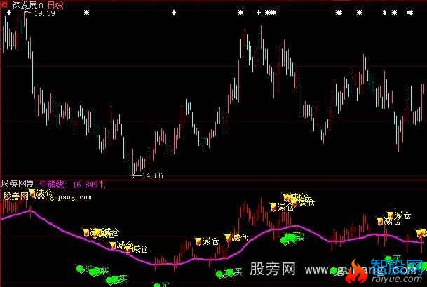 大智慧一线定牛熊指标公式