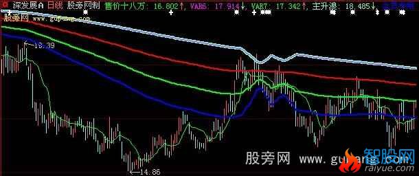 大智慧主力爆升指标公式