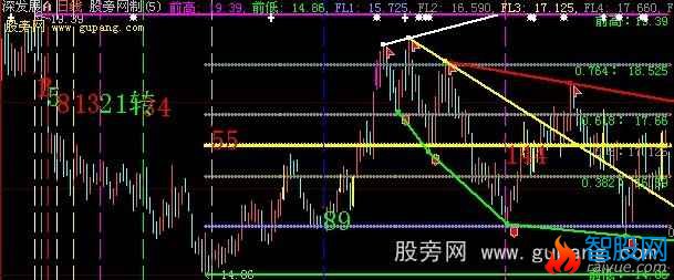 大智慧费波拦契线+黄金分割主图指标公式