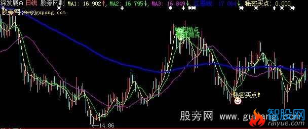 大智慧江恩秘密买卖点主图指标公式