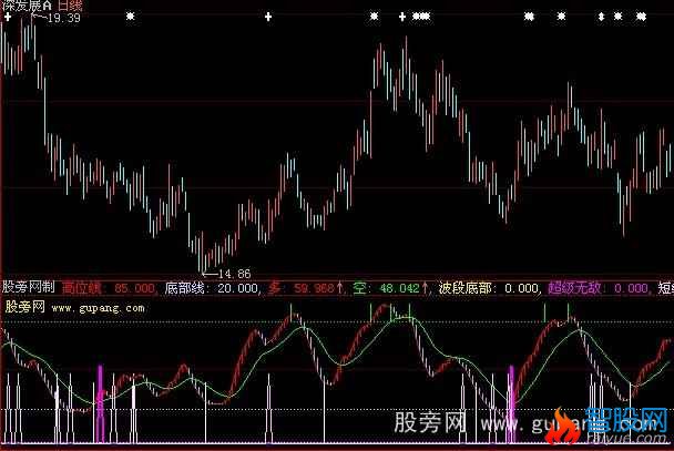 大智慧金莲醉闹葡萄架指标公式