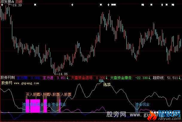 大智慧买卖精准指标公式