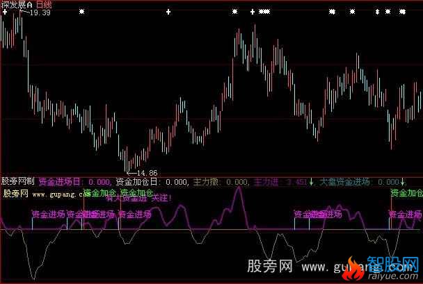 大智慧主力进撒指标公式