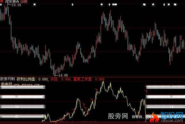 大智慧蓝狐获利比例介入点指标公式