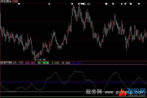 大智慧独门暗器指标公式