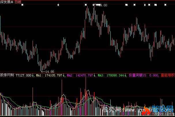 大智慧奇异量能指标公式