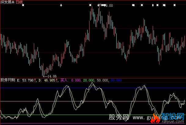 大智慧极限超跌KDJ指标公式