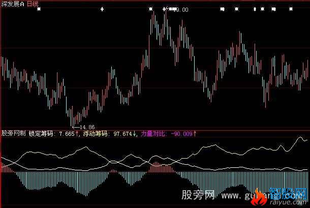 大智慧筹码分析指标公式