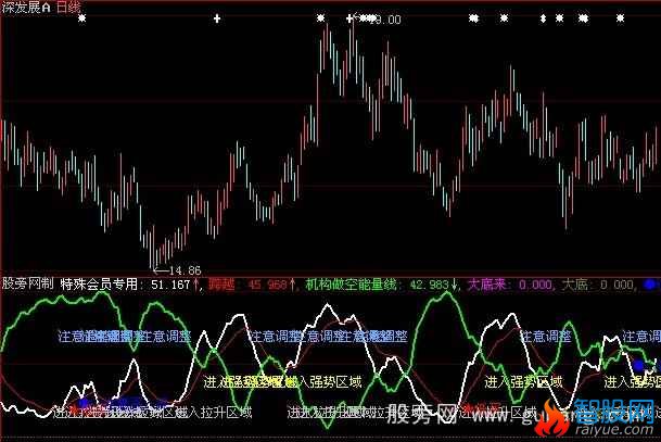 大智慧逢低买入指标公式