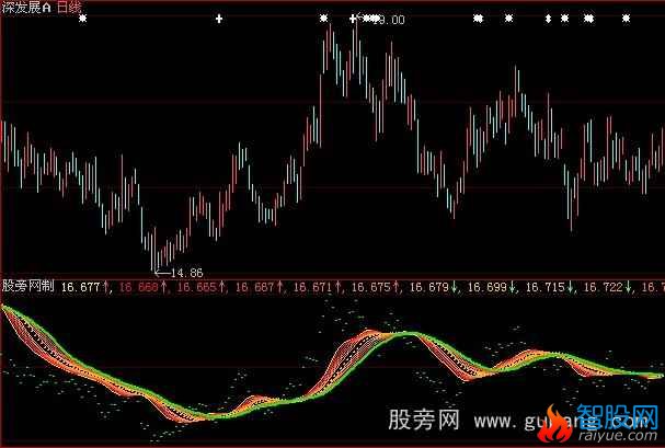 大智慧飞机跑道指标公式