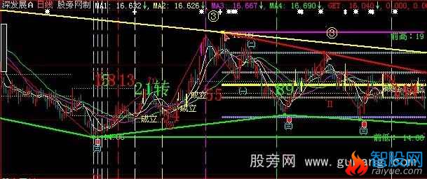 大智慧均线周期主图指标公式