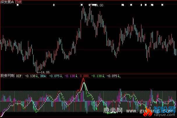 大智慧探索金叉指标公式