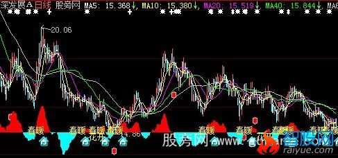 大智慧龙腾虎跃主图指标公式