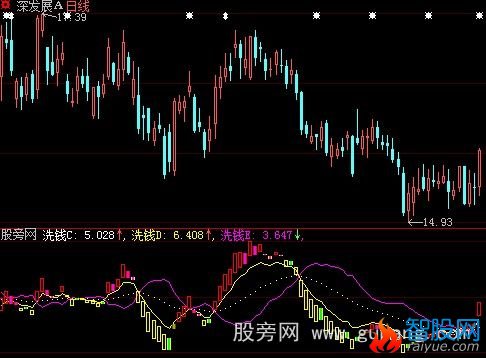 大智慧洗钱量指标公式