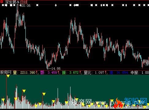 大智慧VOL优化指标公式