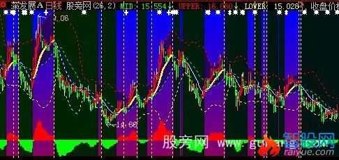 大智慧宝塔线主图指标公式