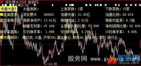 大智慧基本面提示主图指标公式