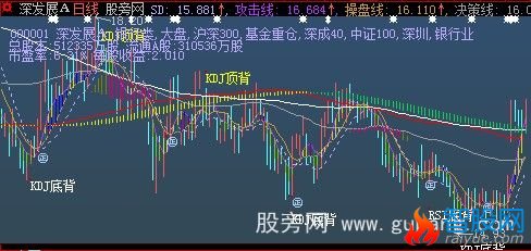 大智慧底背顶背趋势主图指标公式