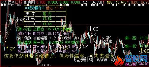 大智慧智能分析量能主图指标公式