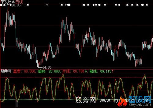 大智慧波段操作精确买卖指标公式