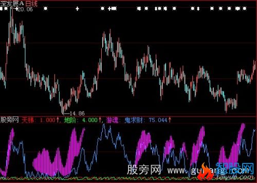 大智慧游魂求财指标公式