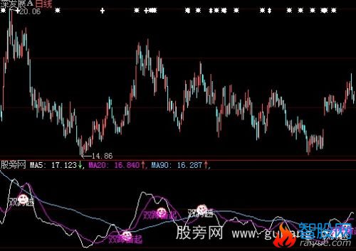 大智慧黑马腾飞指标公式