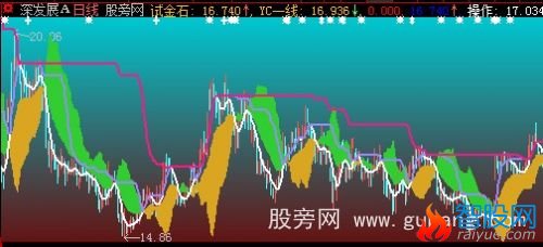 大智慧试金石主图指标公式