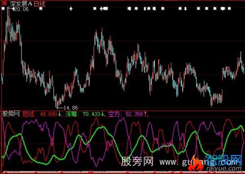 大智慧浮筹多空指标公式