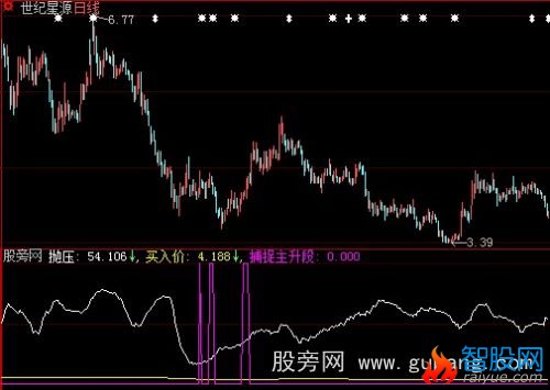 大智慧抛压买入价指标公式