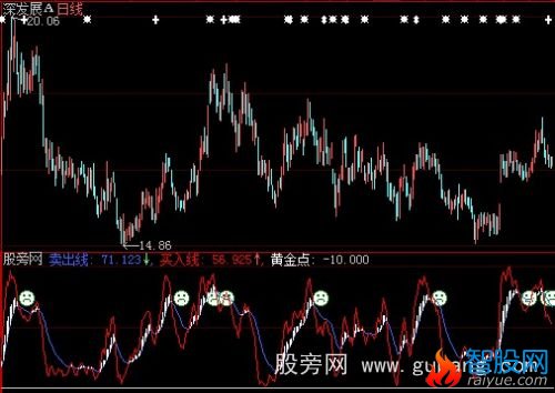 大智慧判断黄金点指标公式