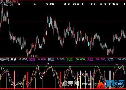 大智慧生意上门买卖顺意指标公式