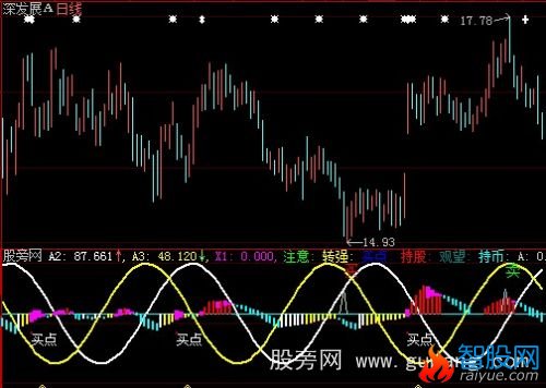 大智慧买卖持股指标公式