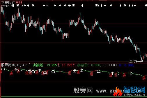 大智慧神波指标公式