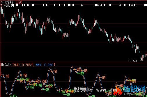 大智慧吸入抛出指标公式