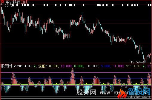 大智慧机械操盘指标公式