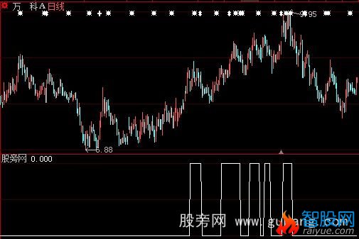 大智慧五条均线顺上选股指标公式