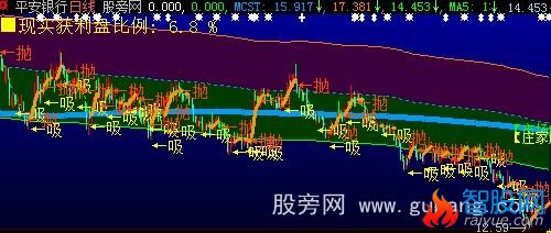 大智慧成本通道MCST主图指标公式