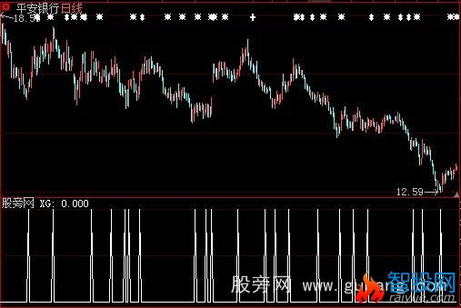 大智慧高抛低吸选股指标公式