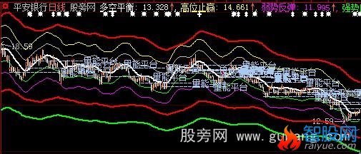 大智慧组合通道线主图指标公式