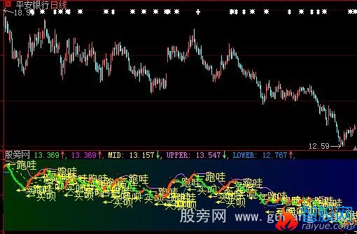 大智慧BOLL金指标公式